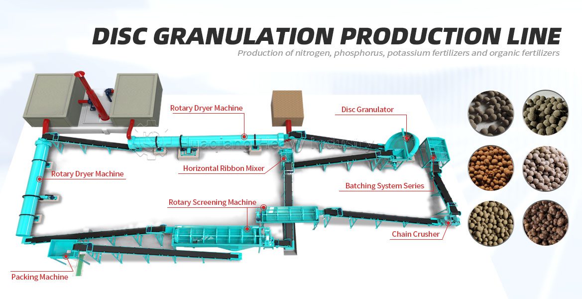 Organic fertilizer disc granulation production line: A detailed look at ...